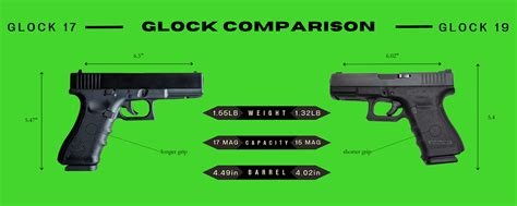 Glock 17 vs Glock 19 side-by-side