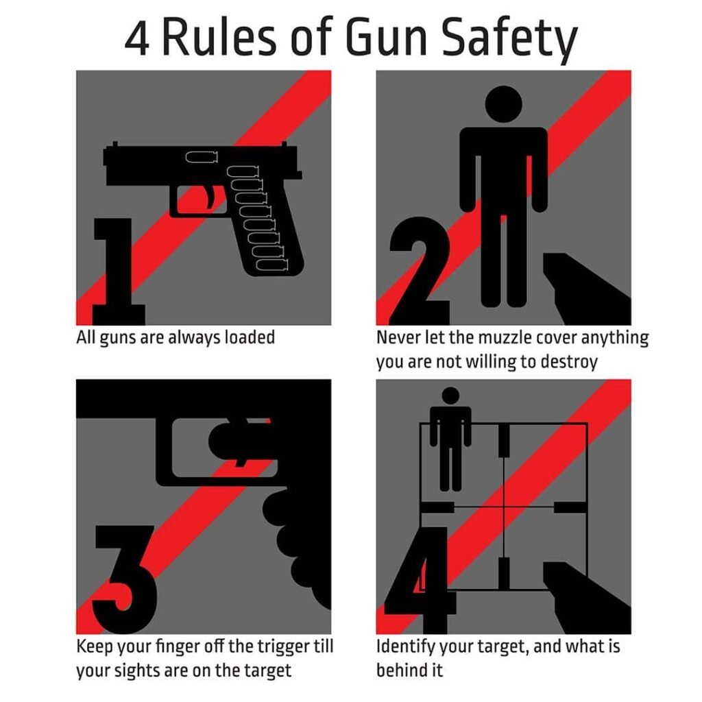 Do Glocks Have a Safety