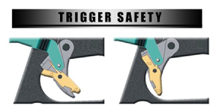 Glock trigger safety
Do Glocks Have a Safety
